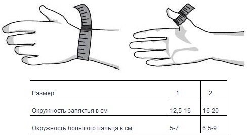 размера RhizoLoc