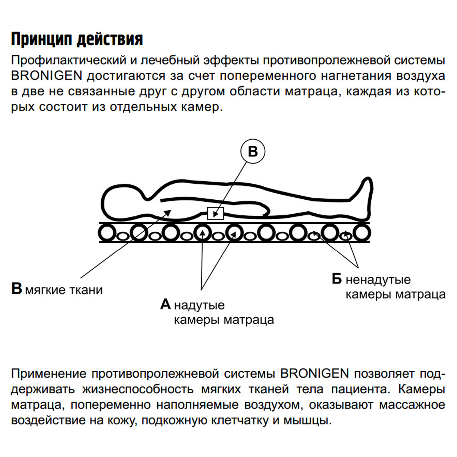 Bronigen матрас противопролежневый регистрационное удостоверение