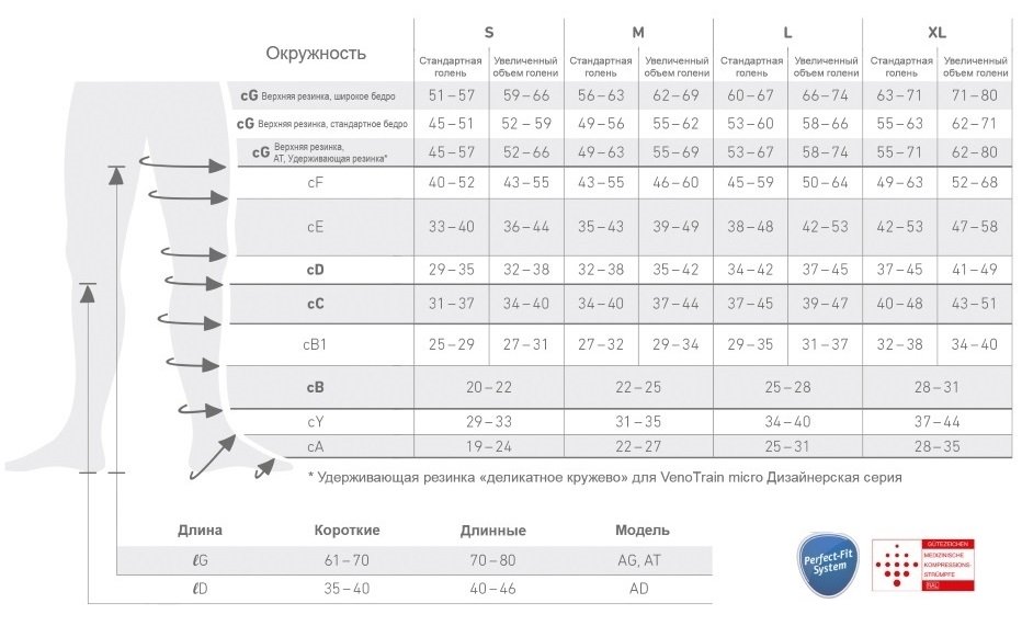 Venotrain Чулки Компрессионные 2 Класс Купить