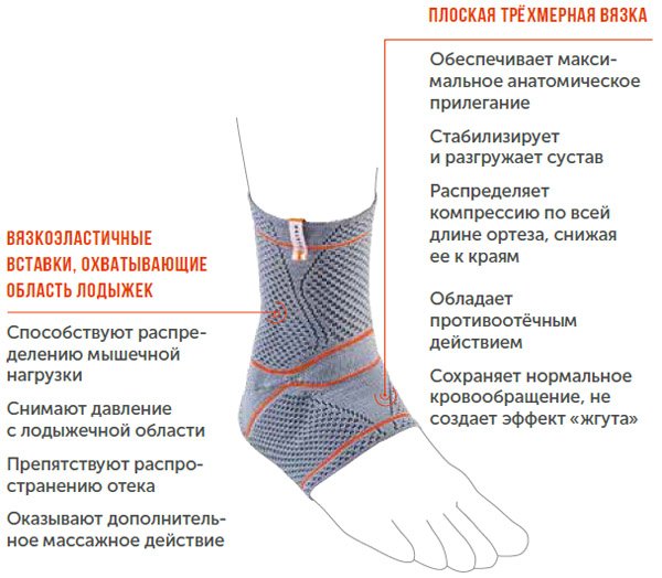 Ортез Orlett energu line dan-101 Ортез Orlett energu line dan-101