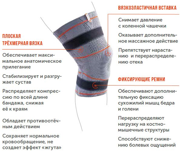 Динамический коленный ортез Orlett energy iine DKN-103 Динамический коленный ортез Orlett energy iine DKN-103