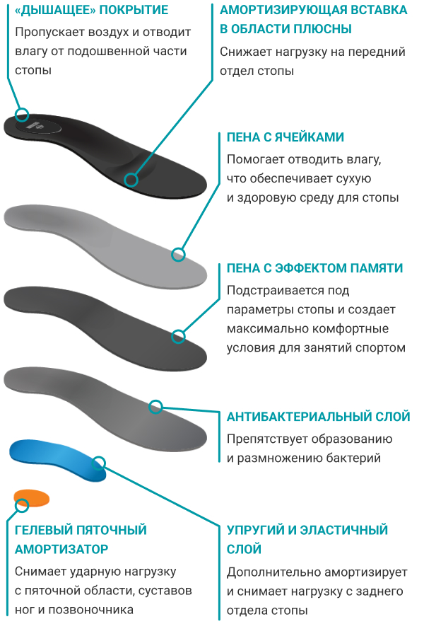 стелька_ортека лайф_3.jpg