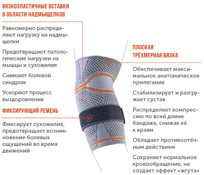 Динамический локтевой ортез Orlett energy line DEL-104 Динамический локтевой ортез Orlett energy line DEL-104