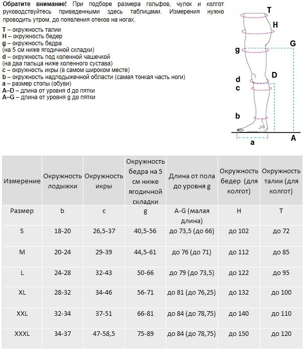 Как подобрать размер компрессионных чулков. Гольфы Венотекс 2 класс Размерная сетка. Колготки Venoteks Classic 2c316 противоварикозные, 2 класс. Колготки Венотекс 2 класс компрессии Размерная сетка. Таблица размеров компрессионных колготок 2 класса Венотекс.