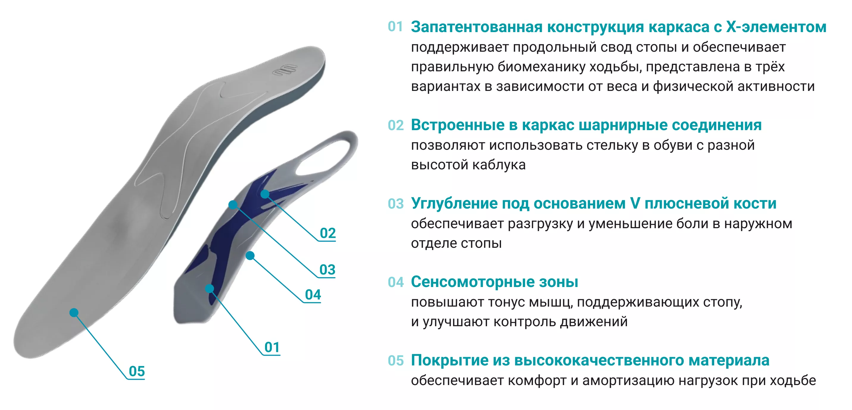Ортопедические ультратонкие стельки BAUERFEIND ErgoPad Weightflex 2 -  купить в интернет-магазине Ортека по выгодной цене